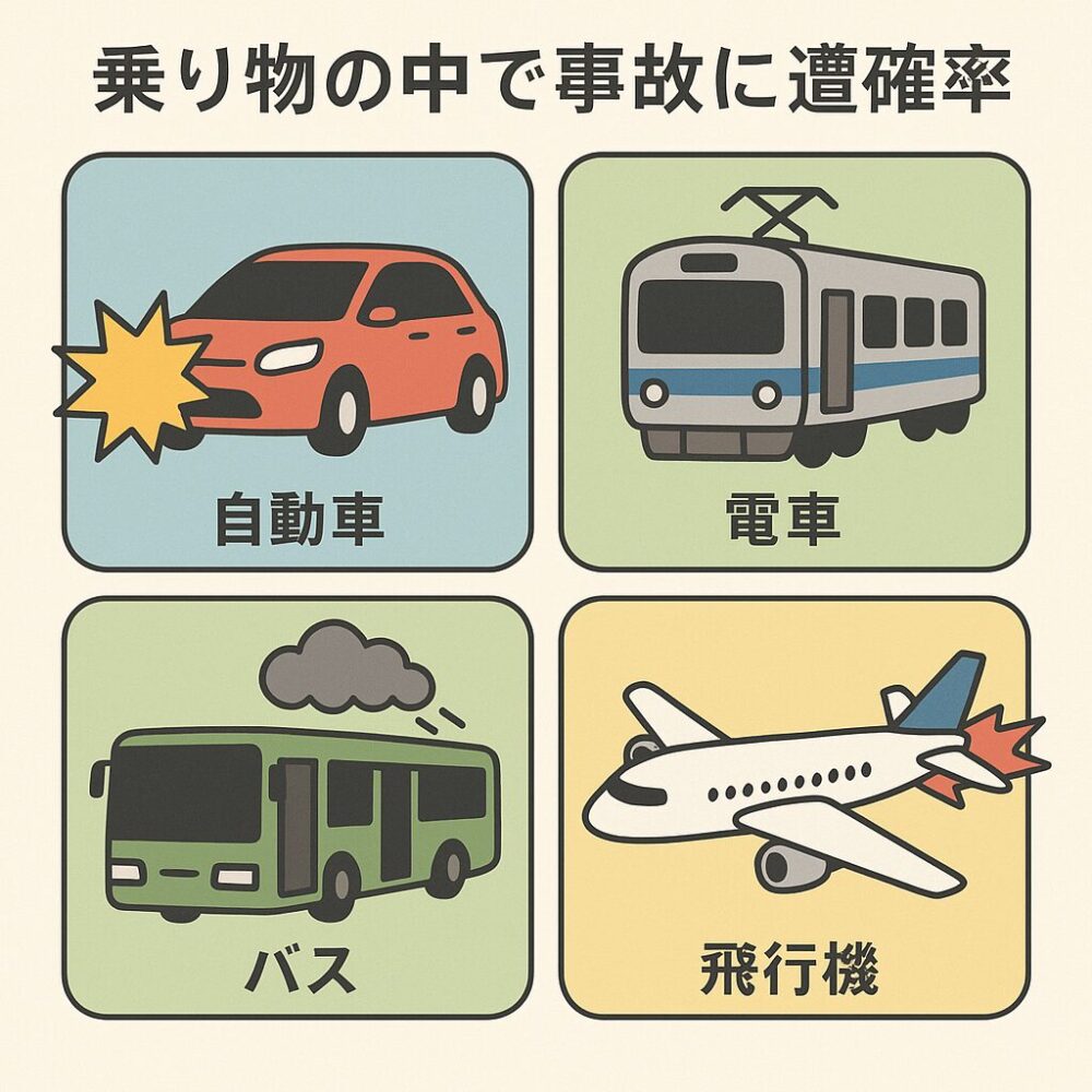 電車・バス・飛行機・車で事故に遭う確率とは?乗り物別リスクを徹底解説 | マサブログ