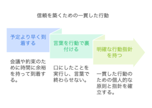 図解