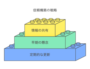 図解