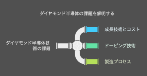 図解