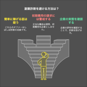 図解