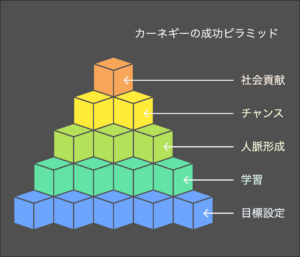 図解