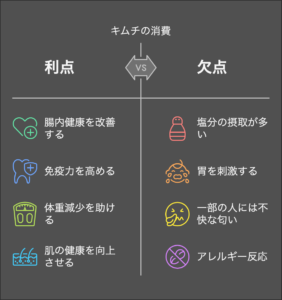 図解