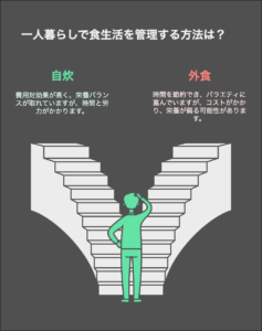 図解