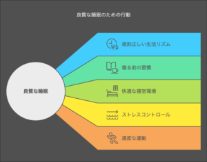 図解