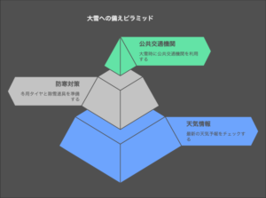 図解