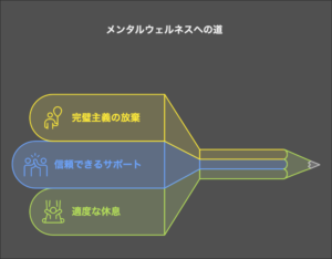 図解