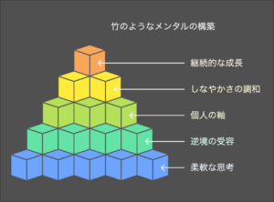 図解