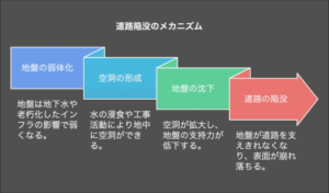 図解